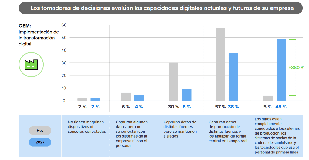 La generación millennial marca las tendencias en la industria automotriz, le contamos cuáles son Estudio Automotive Ecosystem Vision Study