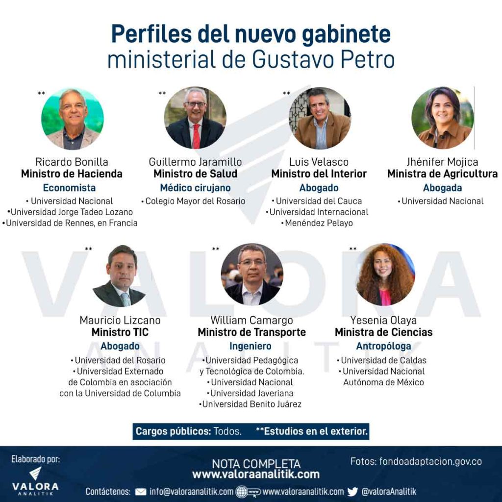 Perfiles del gabinete ministerial de Gustavo Petro.