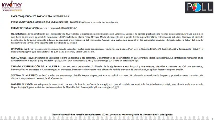 Presidente Petro: desaprobación subió a su peor nivel desde agosto, según Invamer Presidente Petro: desaprobación subió a su peor nivel desde agosto, según Invamer