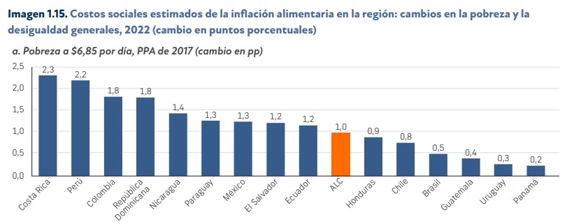 Así le pegó la inflación en Colombia al aumento de la pobreza Inflación en Colombia: influencia en la pobreza