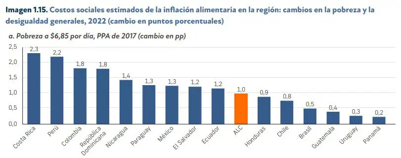 Así le pegó la inflación en Colombia al aumento de la pobreza Inflación en Colombia: influencia en la pobreza