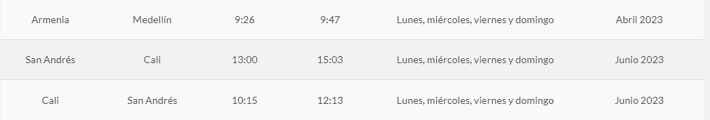 Avianca lanza nueva promoción en Colombia: vuelos desde $99.900 conozca las rutas Itinerario "Red Sale" Avianca