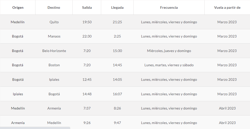 Itinerario "Red Sale" Avianca