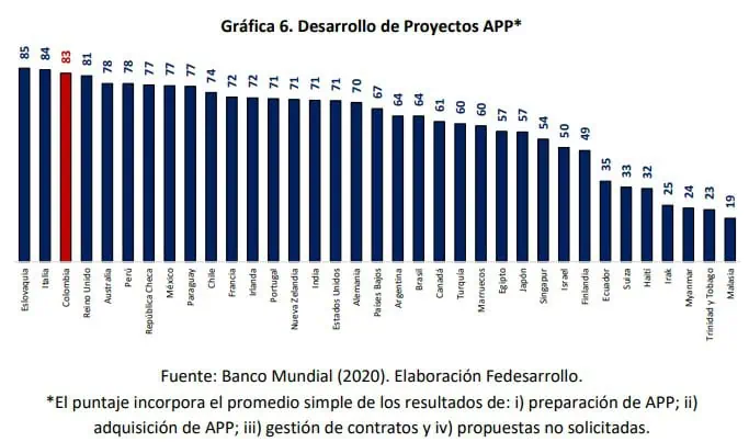 La billonaria cifra que costaría congelar tarifas de peajes en Colombia Peajes en Colombia y el costo de congelar sus precios para el desarrollo de infraestructura