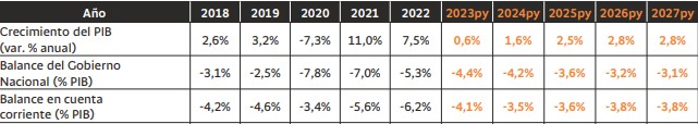 Bancolombia recortó estimación de crecimiento para 2023 en Colombia; no ve inflación por debajo del 4 % antes del 2026 Expectativas de crecimiento para 2023