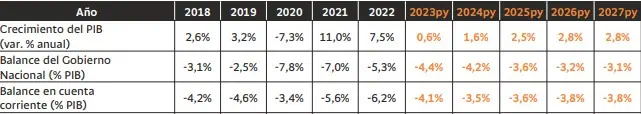 Bancolombia recortó estimación de crecimiento para 2023 en Colombia; no ve inflación por debajo del 4 % antes del 2026 Expectativas de crecimiento para 2023