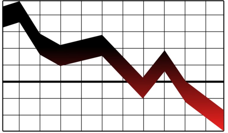 Perspectivas de crecimiento para el 2023.