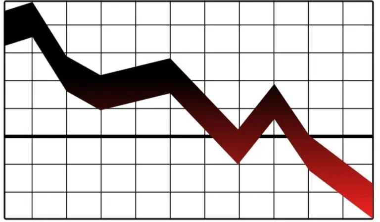 Perspectivas de crecimiento para el 2023.
