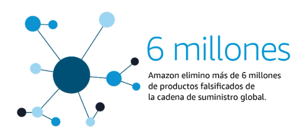 Amazon intensifica su lucha contra las falsificaciones destruyendo seis millones de productos Productos falsificados Amazon 2022
