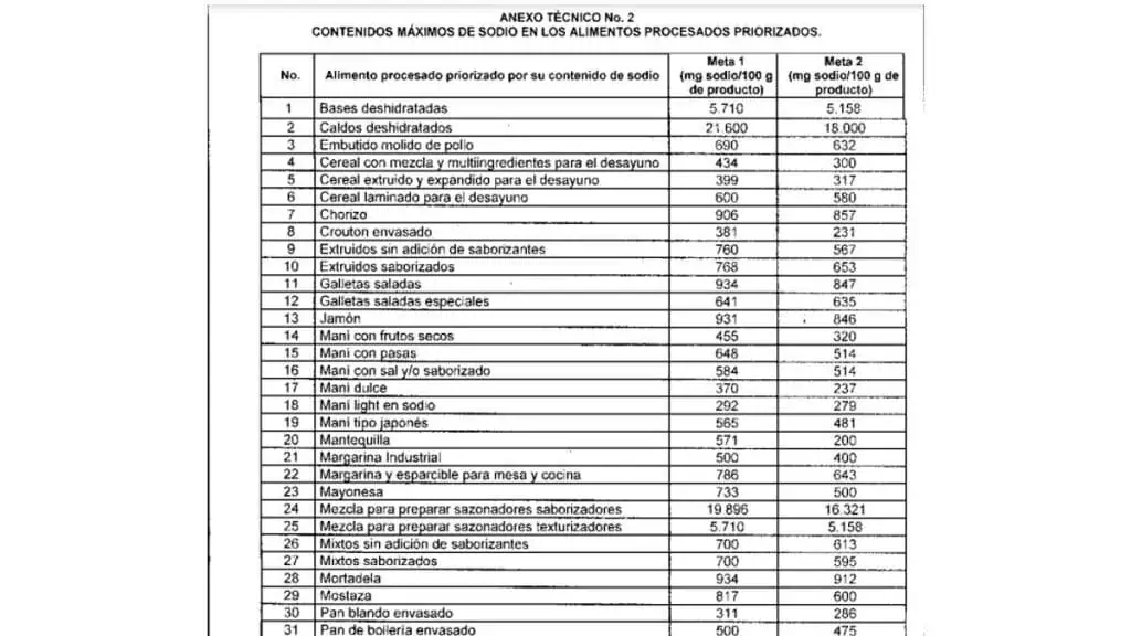 Alertan “crisis” por prohibición de mostaza Dijon y otros productos en Colombia Mostaza Dijon