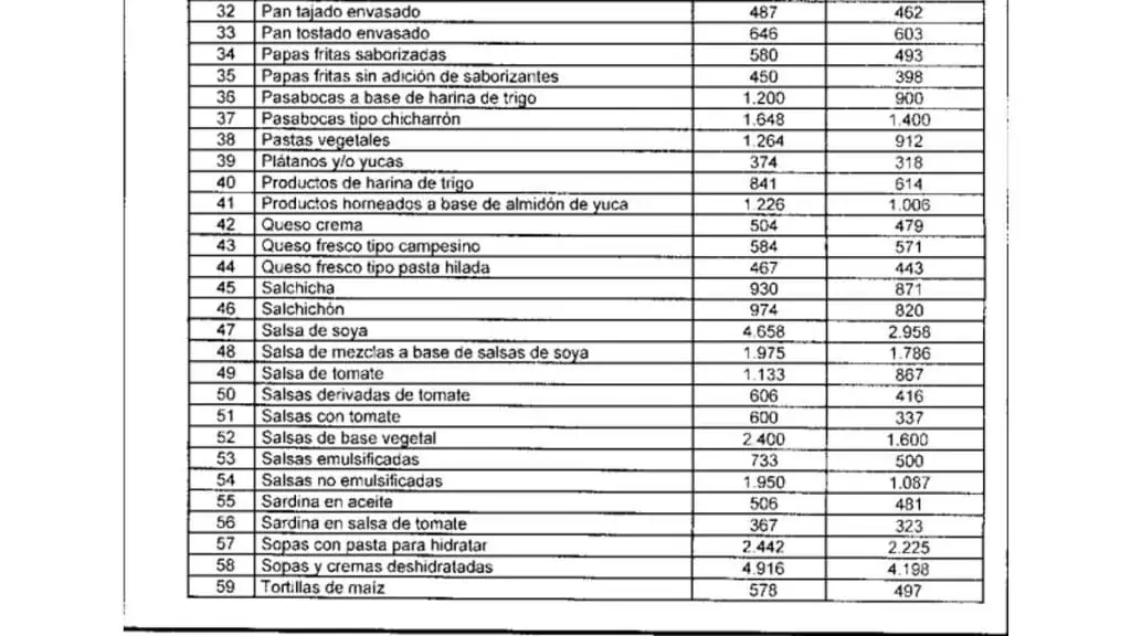 Alertan “crisis” por prohibición de mostaza Dijon y otros productos en Colombia Mostaza Dijon
