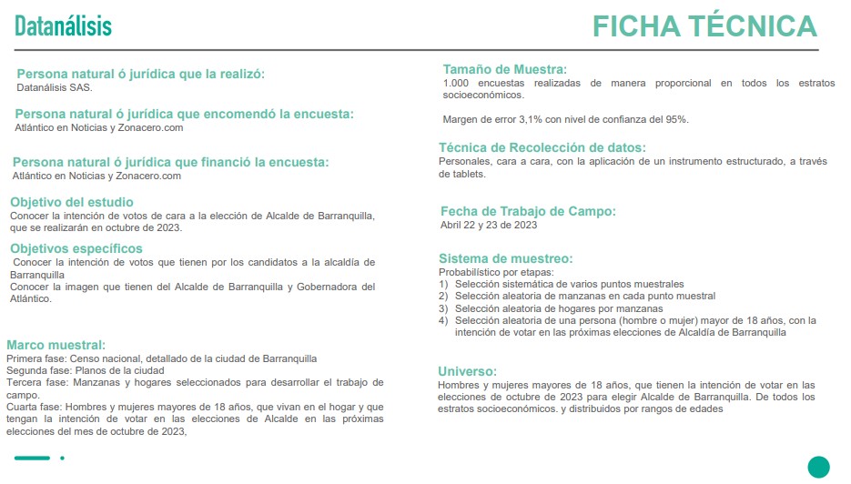 Encuesta de Datanálisis sobre candidatos a la Alcaldía de Barranquilla.