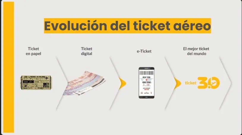 Ticket 3.0 de aerolínea Flybondi permitirá transferir y renombrar vuelos Flybondi lanza nuevo Ticket 3.0 que permitirá renombrar y transferir tiquetes