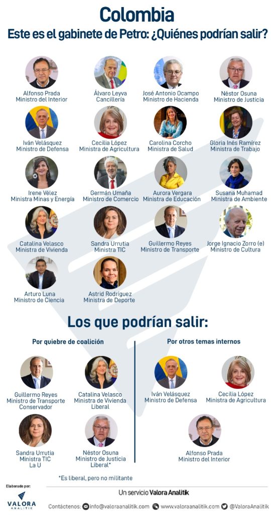 Petro cita a consejo de ministros extraordinario; director de DNP fue invitado