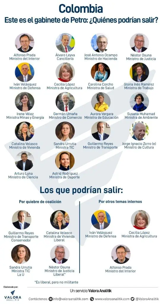 Petro cita a consejo de ministros extraordinario; director de DNP fue invitado Petro cita a consejo de ministros extraordinario; director de DNP fue invitado