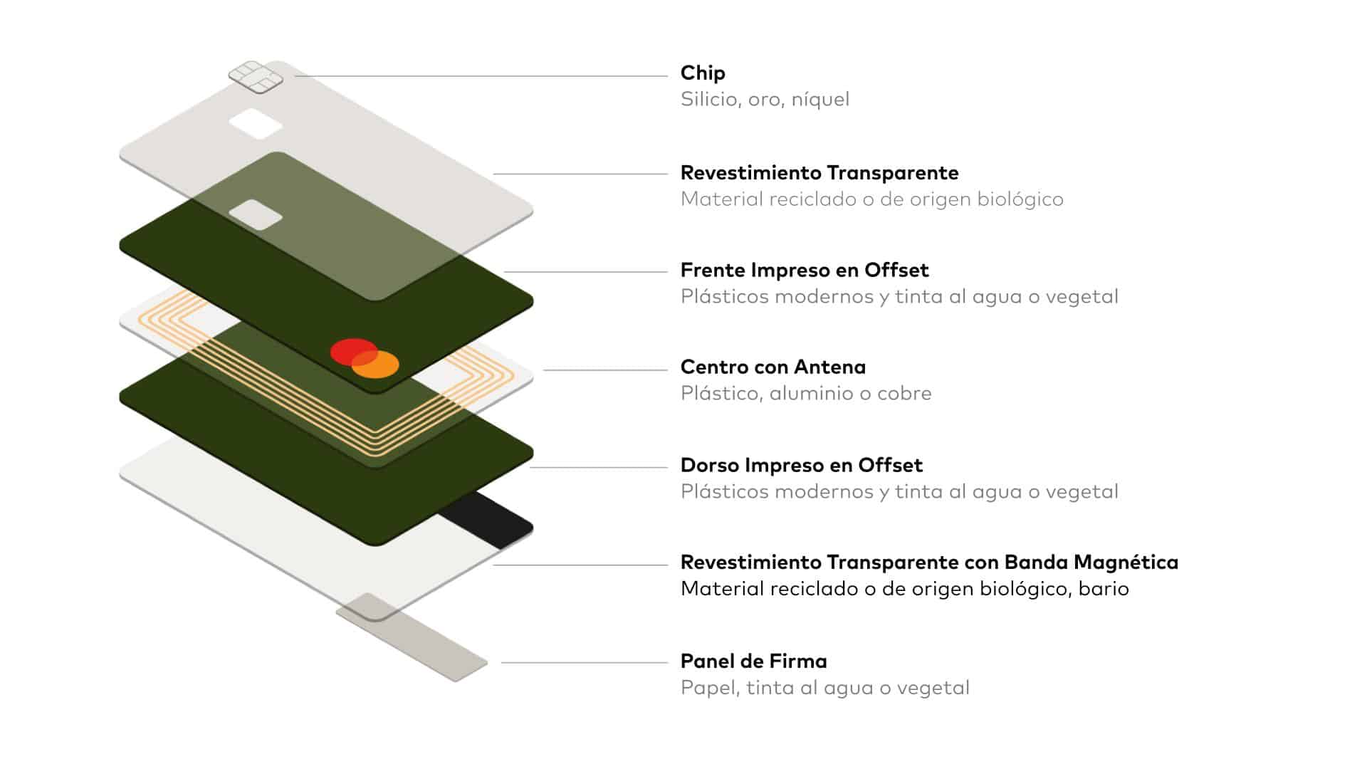 Tarjetas Mastercard