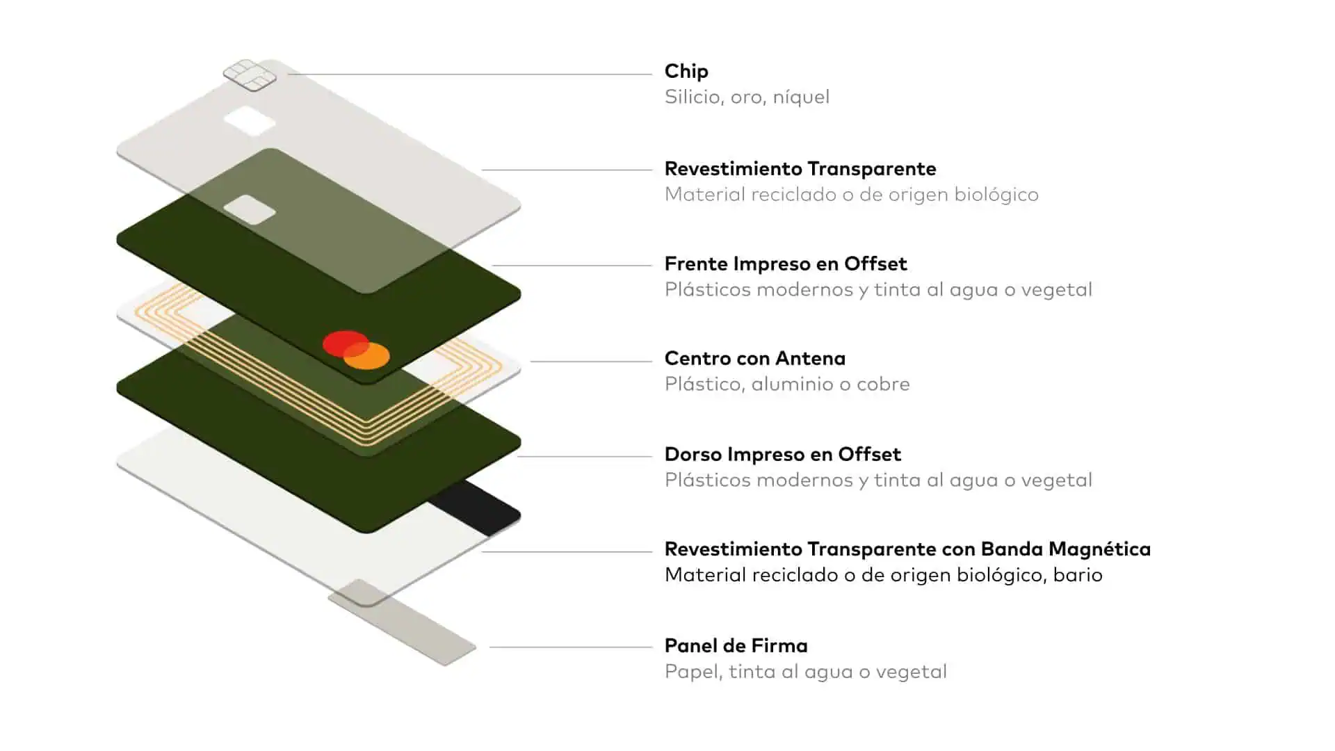 #ValoraSostenible | Las empresas en Colombia que trabajan en pro de la sostenibilidad Tarjetas Mastercard