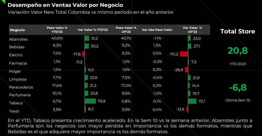 Estudio Nielsen sobre consumo en supermercados