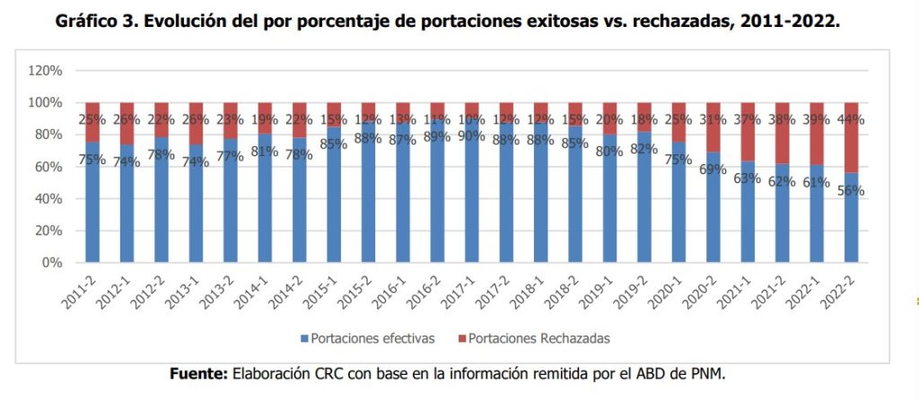 Portabilidad numérica en Colombia