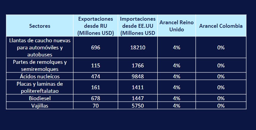 Empresas de Reino Unido ve oportunidades en Colombia