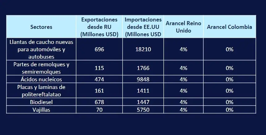 Reino Unido presenta informe sobre ventajas de Colombia para comercio mundial Empresas de Reino Unido ve oportunidades en Colombia