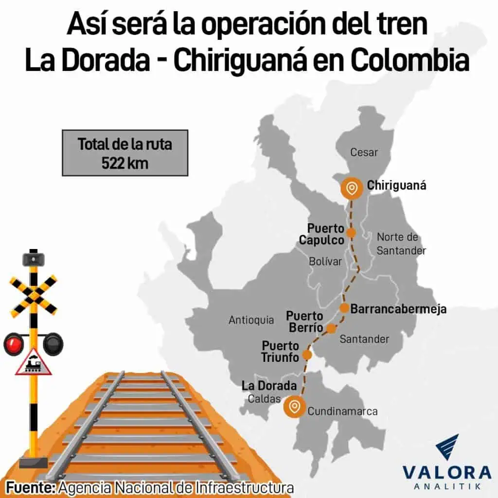 Primer tren de Petro logra importante paso: estas son las tres empresas que pujarán por el megaproyecto Corredor férreo La Dorada - Chiriguaná en Colombia