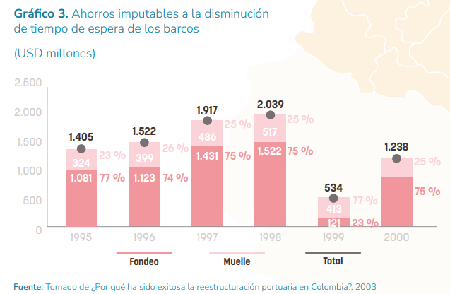 Ahorros imputables a la disminución