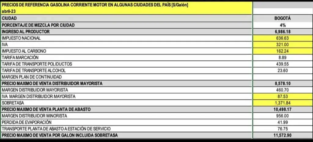 Ministro Bonilla dice que gasolina llegará a $16.000 a finales de año Aumento de la gasolina