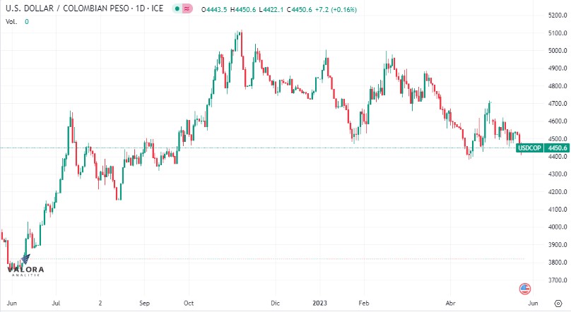 Dólar inicia con leve alza este 25 de mayo.