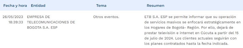 Aviso en la Superfinanciera sobre el futuro de ETB en Cúcuta