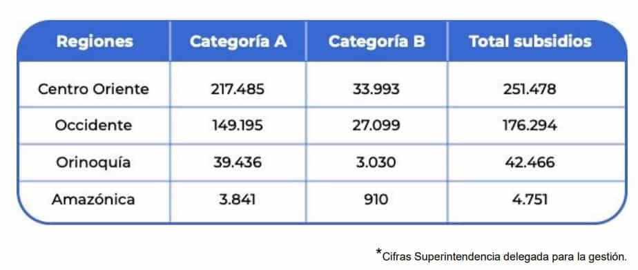 Subsidio Educación cajas de compensación 2023