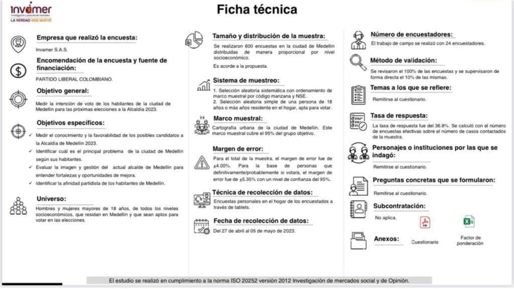 Ficha técnica de encuesta Invamer sobre intención de voto para la Alcaldía de Medellín 2023
