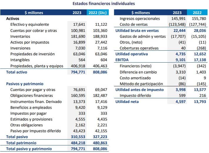 Enka en primer trimestre de 2023