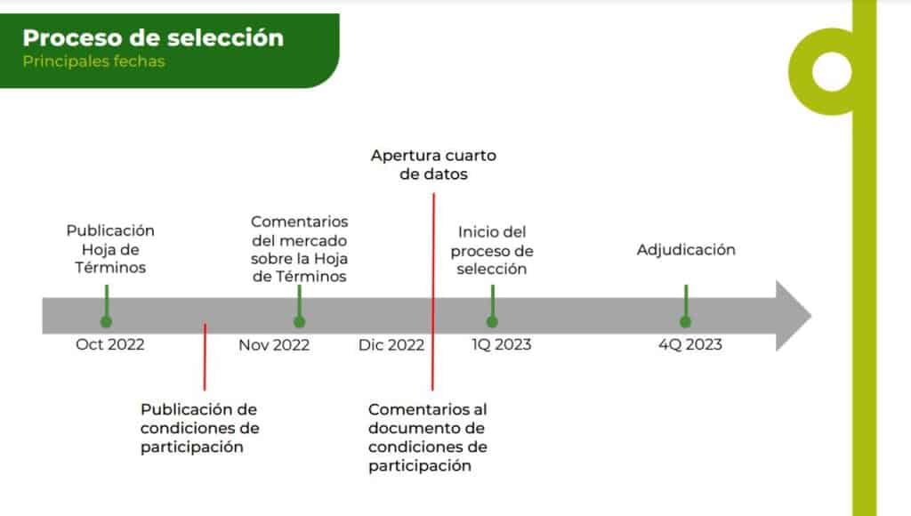 Fechas proceso de selección del Metro de Bogotá