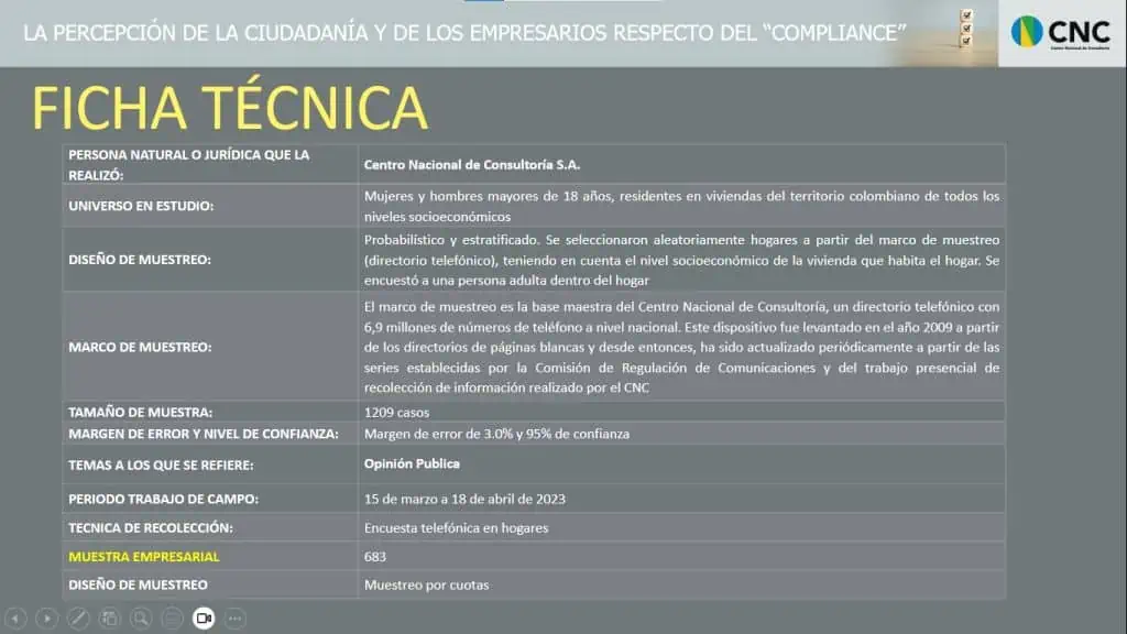Encuesta revela la percepción de ciudadanos y empresarios sobre el compliance en Colombia Ficha técnica encuesta compliance realizada por el Centro Nacional de Consultoría