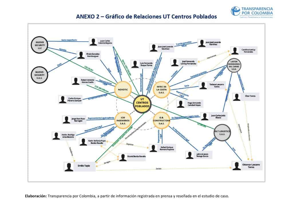 Procuraduría impone sanciones a exfuncionarios y contratistas del MinTIC 