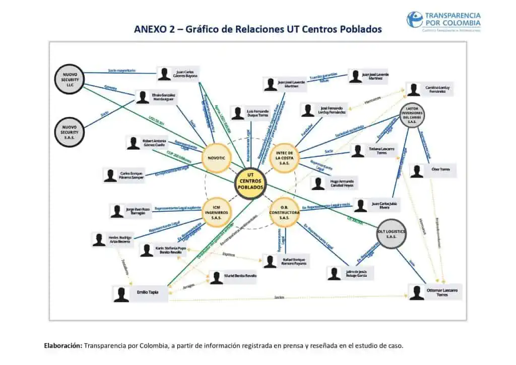 Procuraduría impone sanciones a exfuncionarios y contratistas del MinTIC por irregularidades de Centros Poblados Procuraduría impone sanciones a exfuncionarios y contratistas del MinTIC