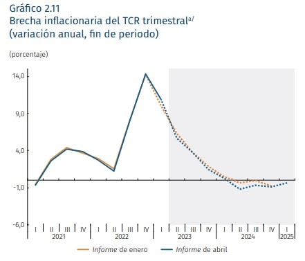 Inflación en Colombia en el Informe de Política Monetaria