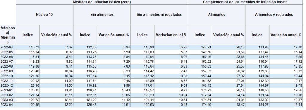 Inflación en Colombia: hay más buenas noticias, según Banco de la República