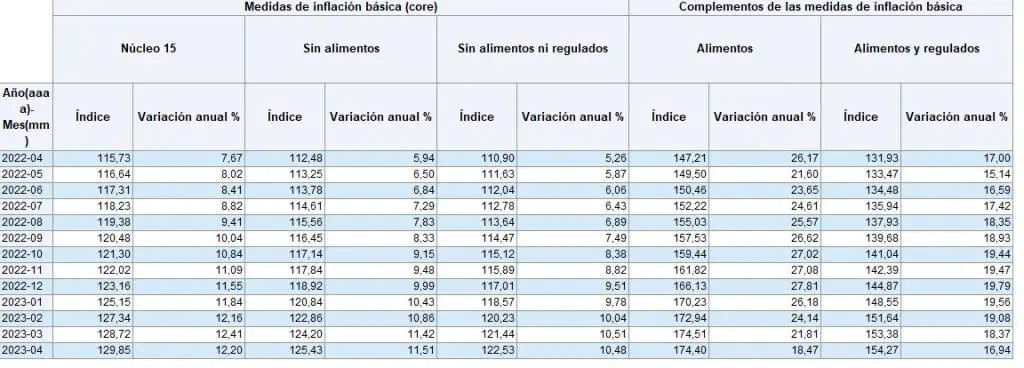 Inflación en Colombia: hay más buenas noticias, según Banco de la República Inflación en Colombia: hay más buenas noticias, según Banco de la República
