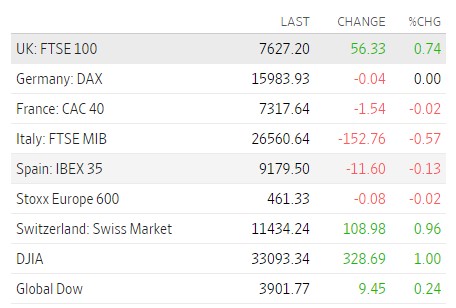 Mercados de Europa