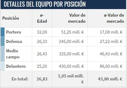 Champions League 2023: se decide el segundo finalista entre el Manchester City y Real Madrid ; ¿Cuál plantilla es más cara? Precio de la plantilla del Manchester City