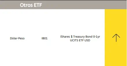 Lanzan nuevas expectativas sobre el mercado global colombiano Mercado global colombiano - otros ETF