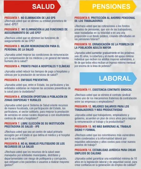 Qué busca la consulta popular contra reformas de Petro Preguntas de la consulta popular contra las reformas de Petro