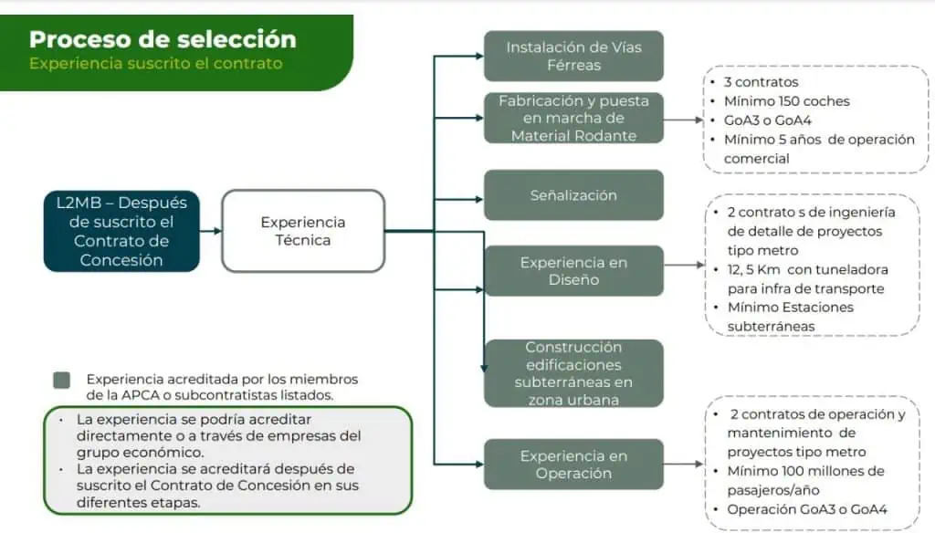 Arranca proceso para contratar segunda línea del metro de Bogotá Proceso de selección - Metro de Bogotá