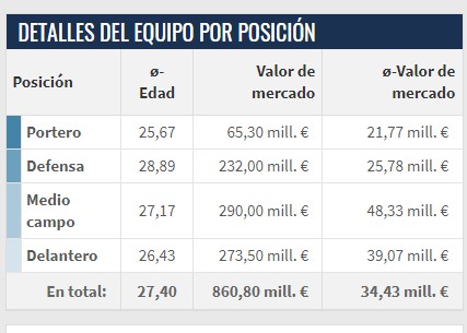 Precio de la plantilla del Real Madrid. 