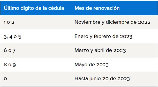 Fechas para renovar pase de conducción