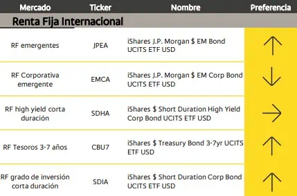 Lanzan nuevas expectativas sobre el mercado global colombiano Mercado global colombiano - renta fija internacional