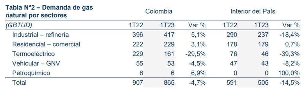 Transportadora de Gas Internacional (TGI)