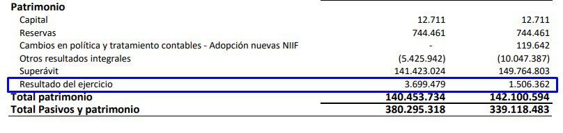 Fuerte aumento en ganancias del Banco de la República en abril Ganancias del Banco de la República en abril